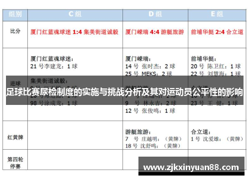 足球比赛尿检制度的实施与挑战分析及其对运动员公平性的影响