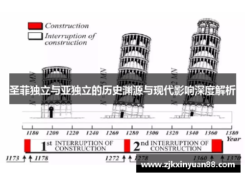 圣菲独立与亚独立的历史渊源与现代影响深度解析